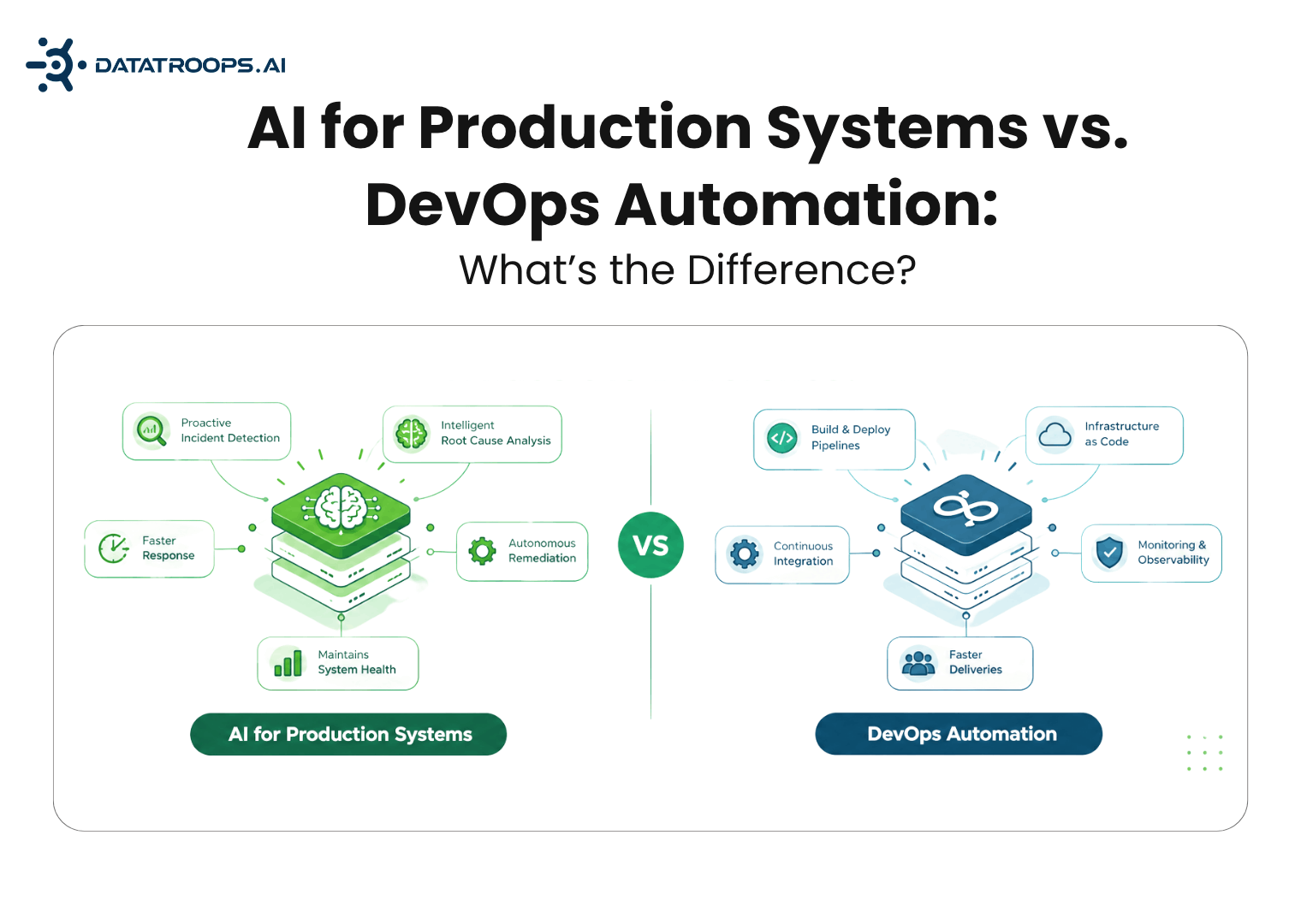 AI for Production Systems vs. DevOps Automation: What's the Difference?