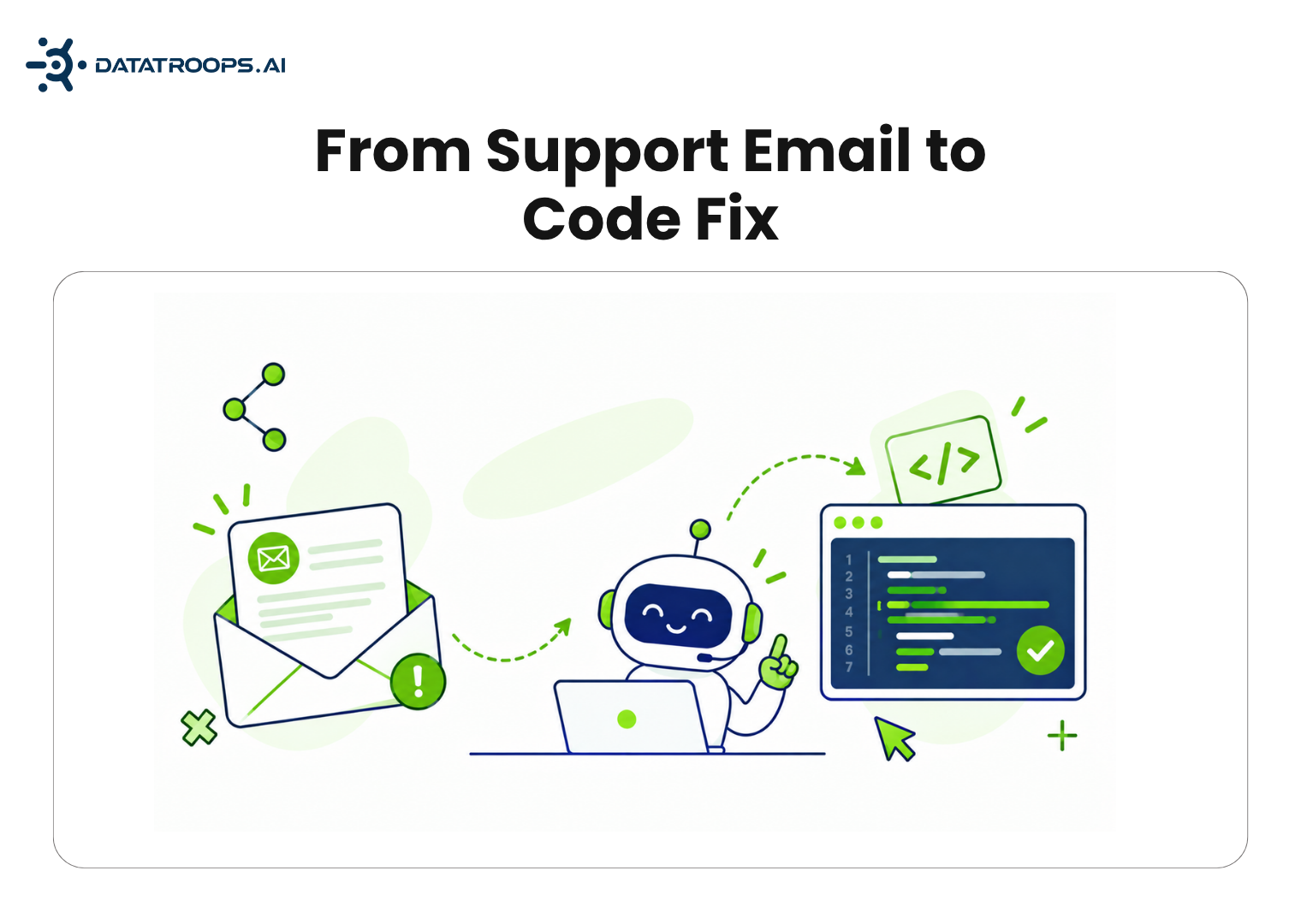 AI SRE Agent: From Support Email to Code Fix