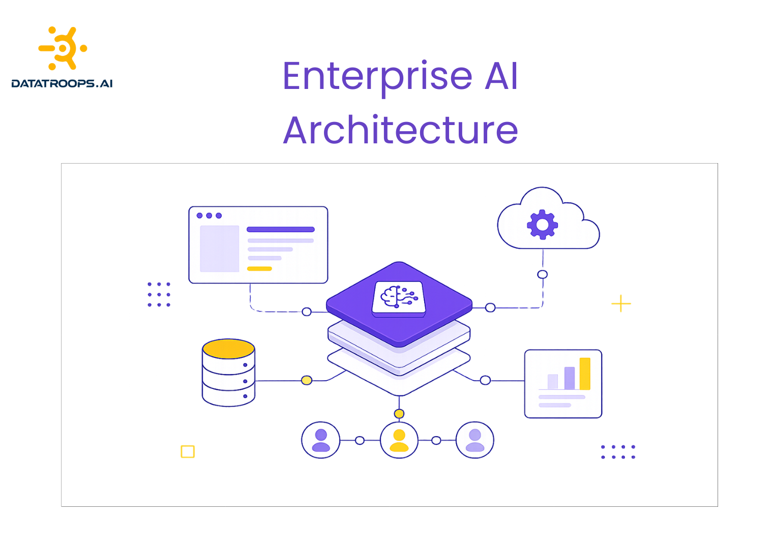 Enterprise AI Architecture: Multi-Agent Design Guide