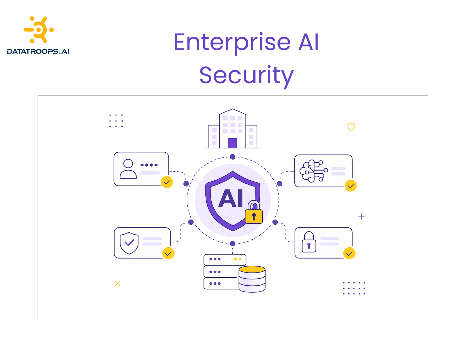 Enterprise AI Security: Securing LLMs, Agents & MCP