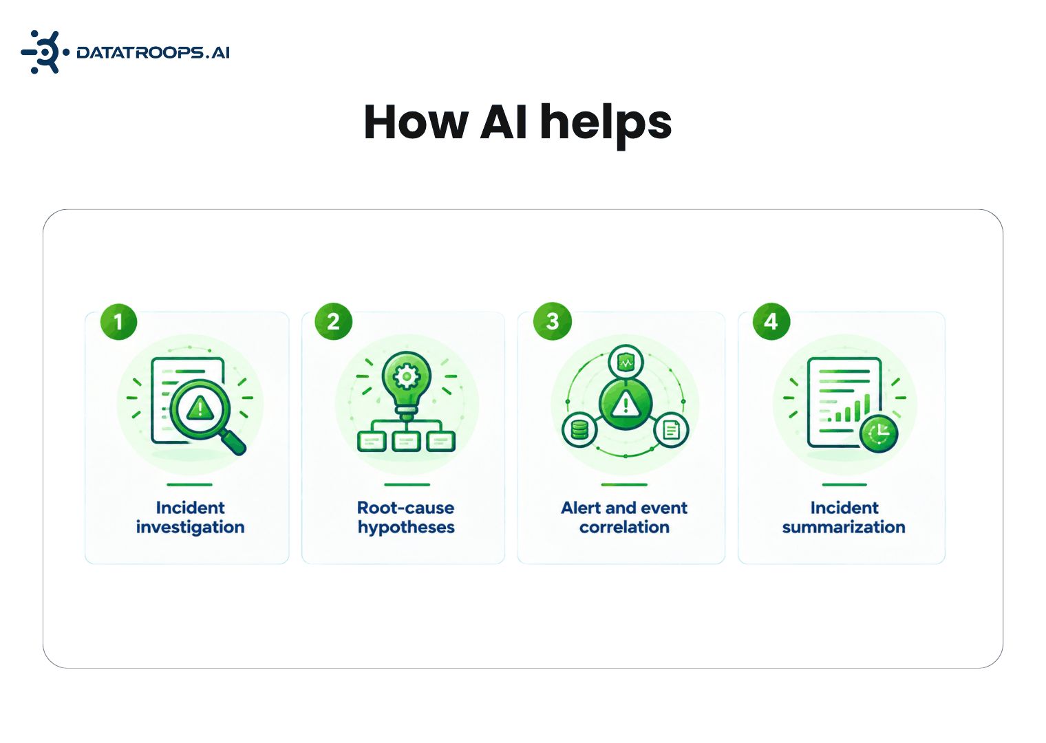 Where AI helps in production: incident investigation, root-cause hypotheses, alert correlation, and incident summarization