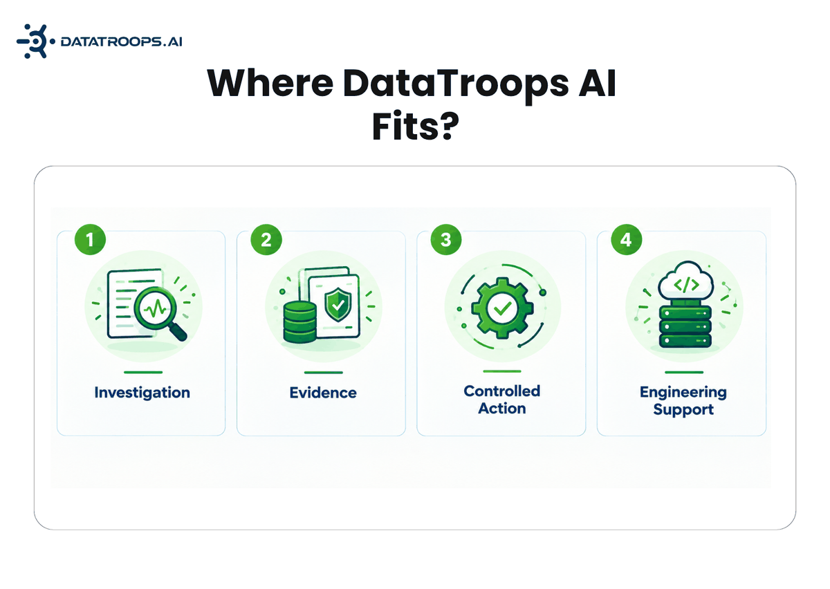 Where DataTroops fits: AI investigation agents working alongside experienced production engineers