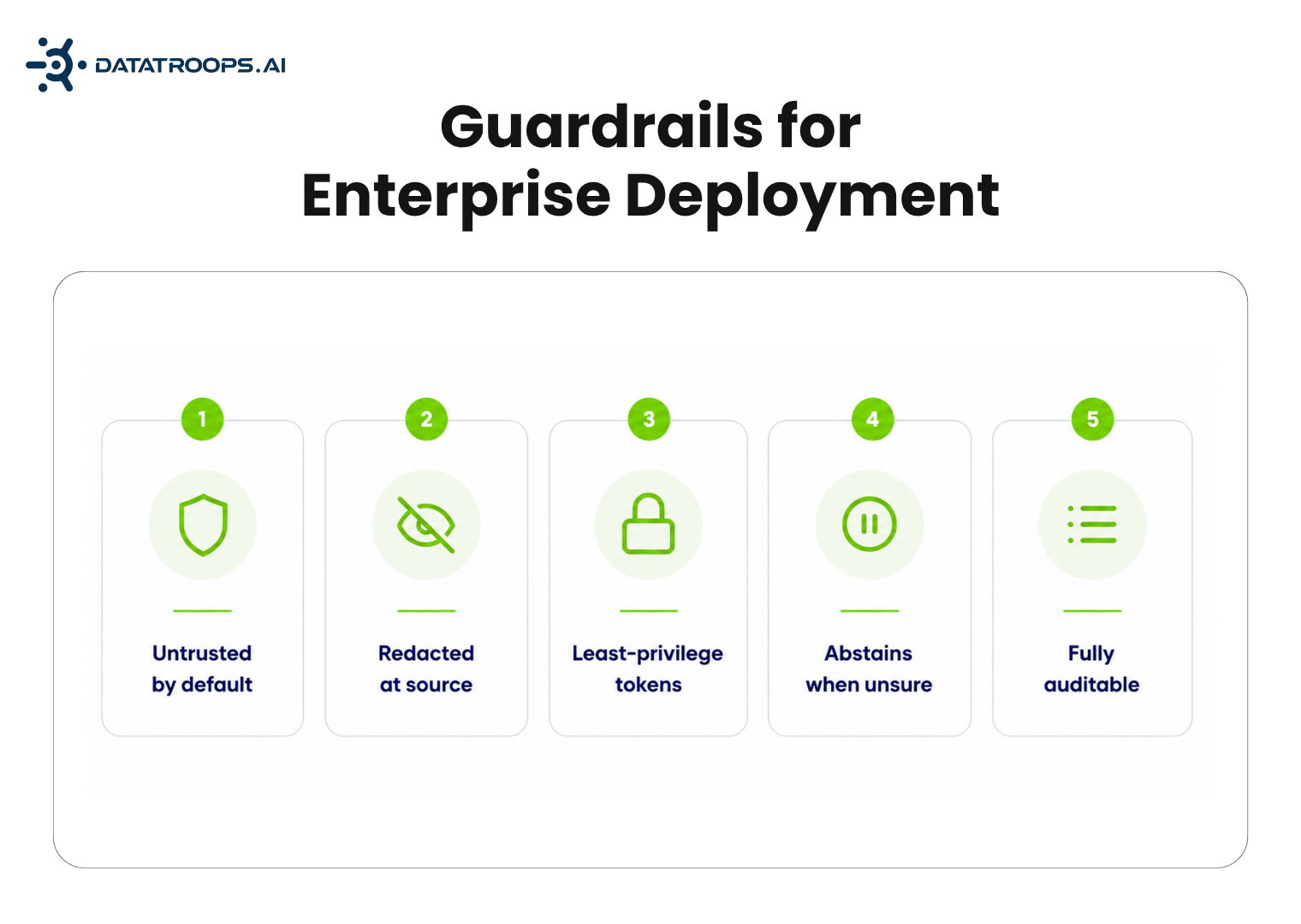 Five guardrails applied from day one in an enterprise AI SRE deployment