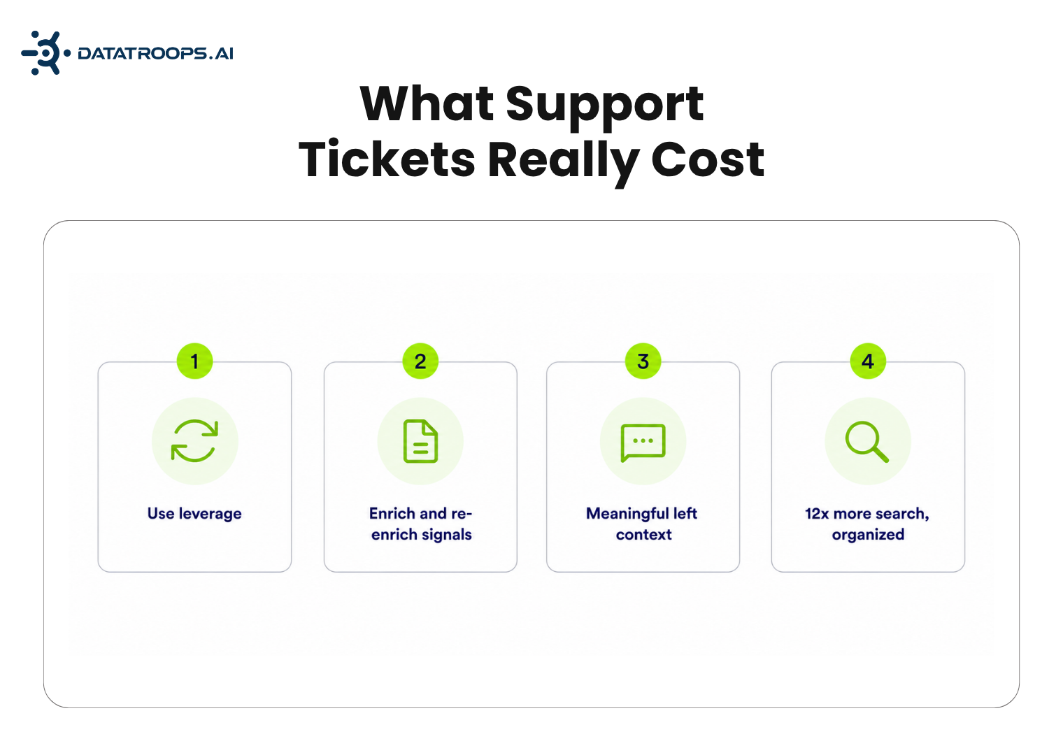 Four costs that land on engineering before a line of code is fixed