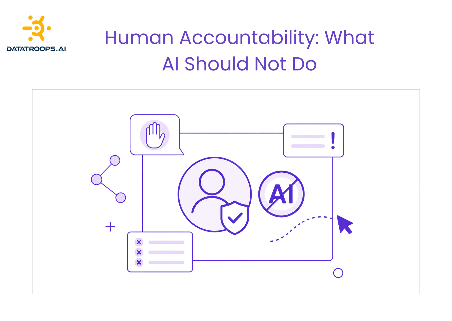 Human Accountability: What AI Should Not Do - showing the boundary between AI automation and human decision-making