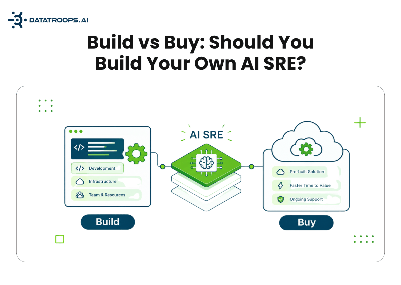 Build vs Buy: Should You Build Your Own AI SRE?