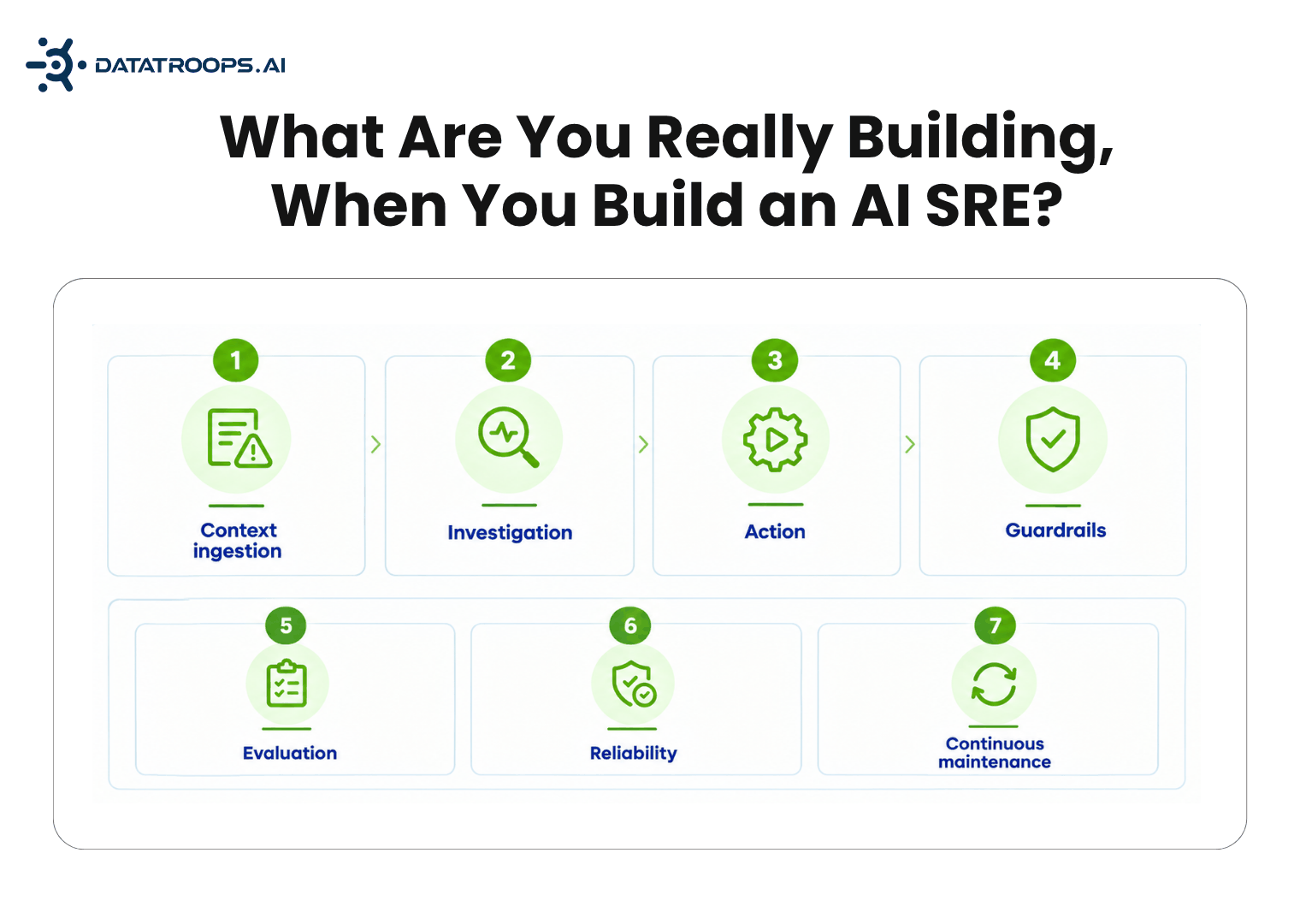 What Are You Really Building, When You Build an AI SRE?