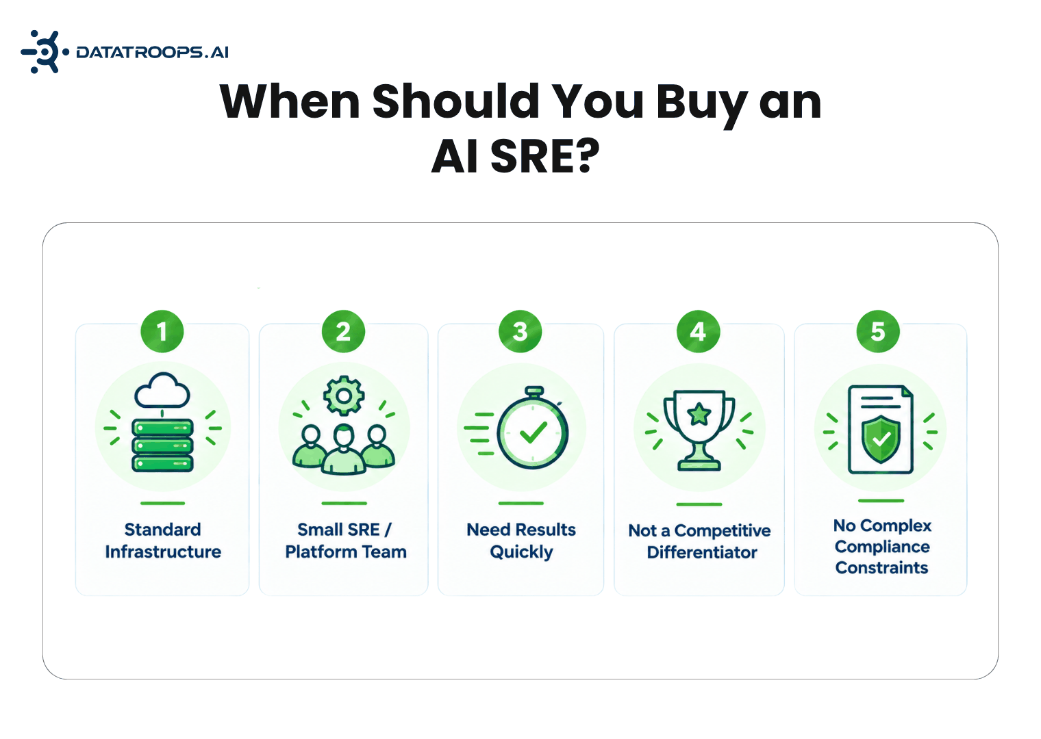 When Should You Buy an AI SRE?