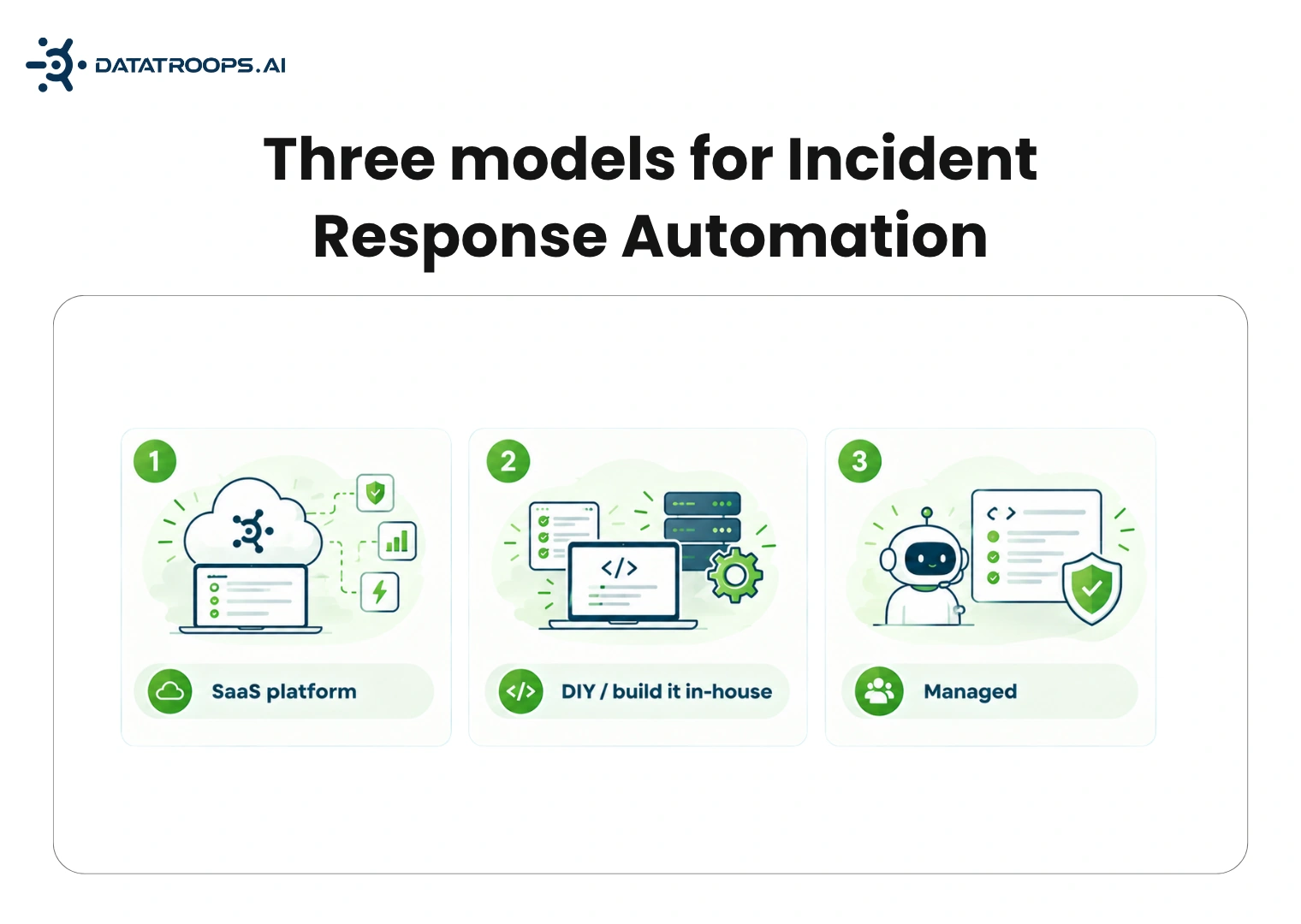 Three models for incident response automation: SaaS platform, DIY in-house, and managed service