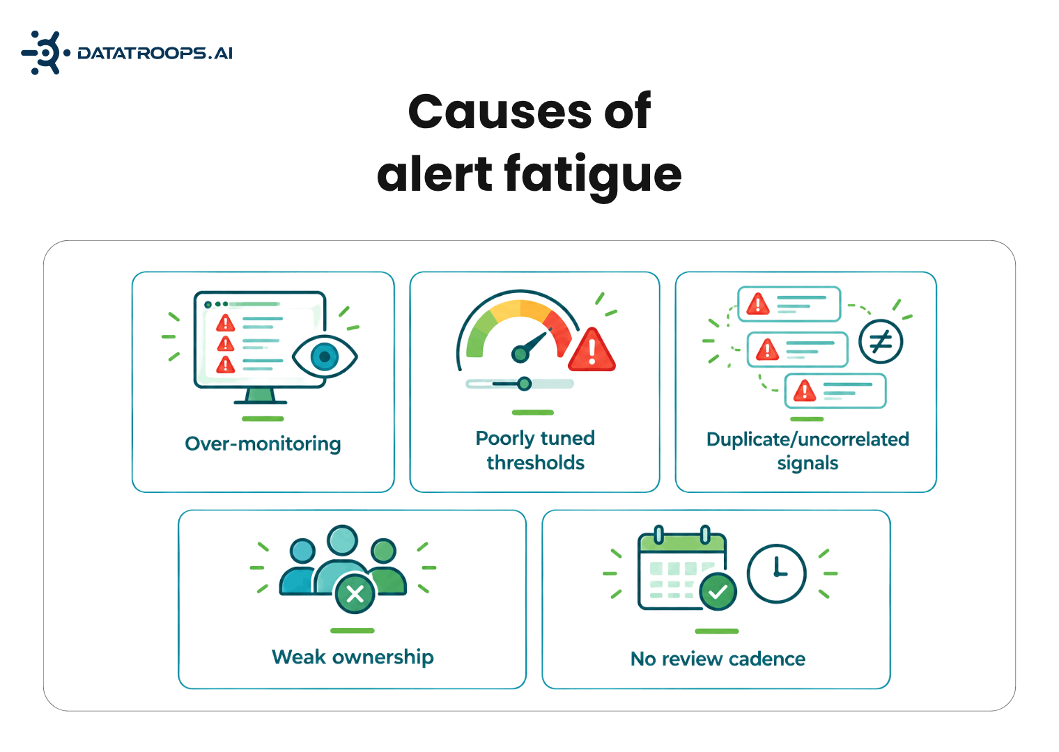 Causes of alert fatigue: too many paging alerts, stale thresholds, flapping and duplicate alerts, missing ownership, and no regular review