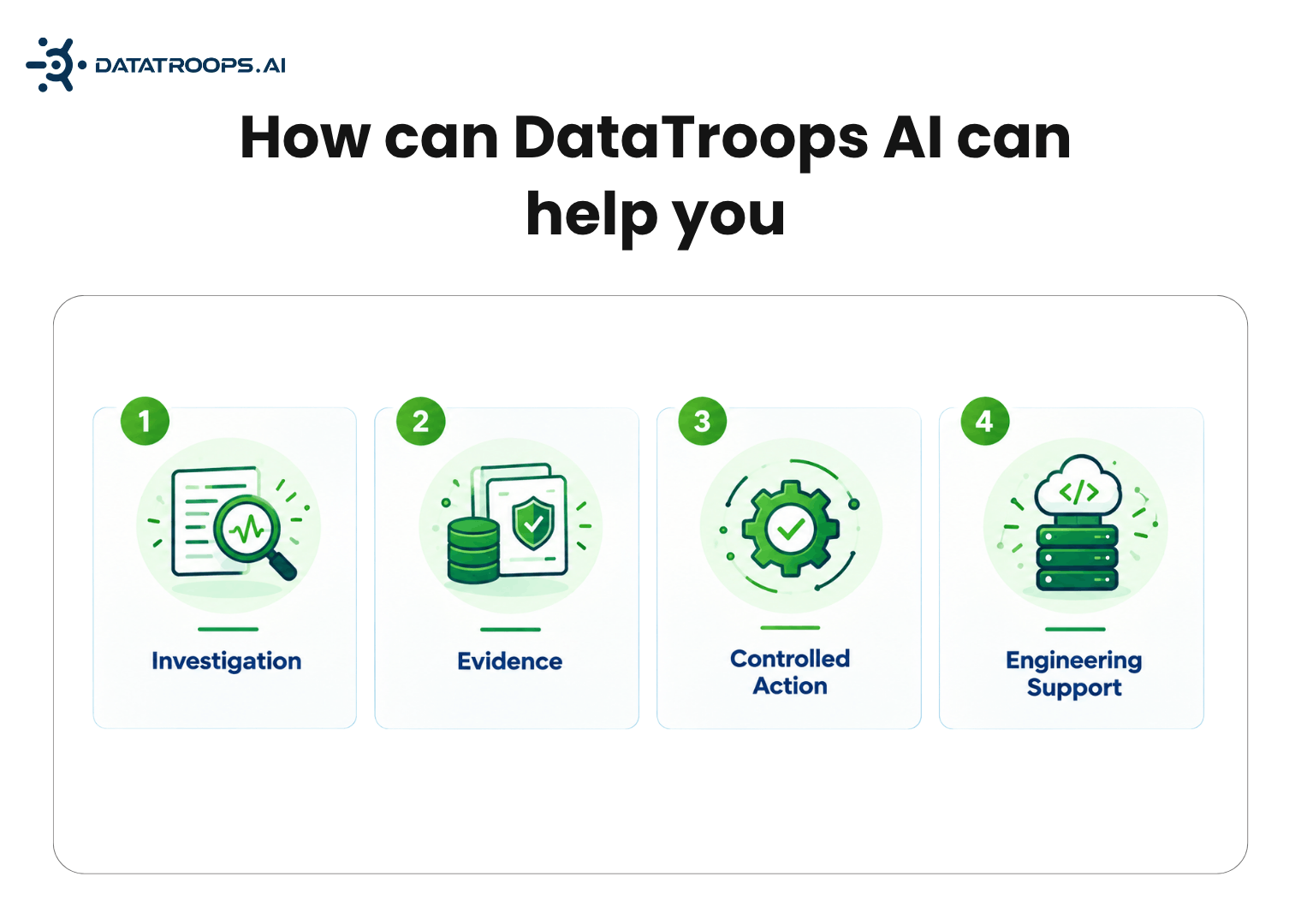 How DataTroops AI can help you