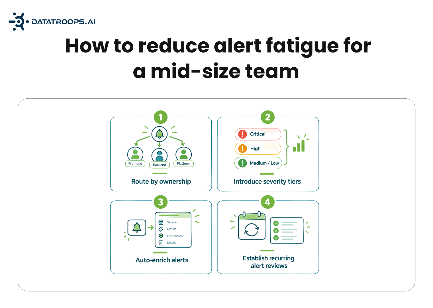 How to reduce alert fatigue for a mid-size team