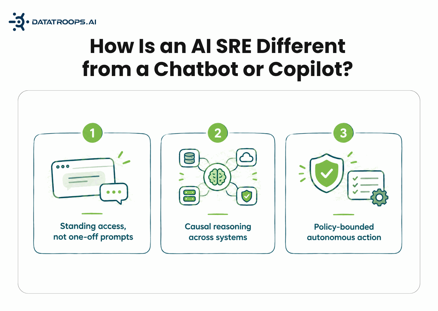 How Is an AI SRE Different from a Chatbot or Copilot?